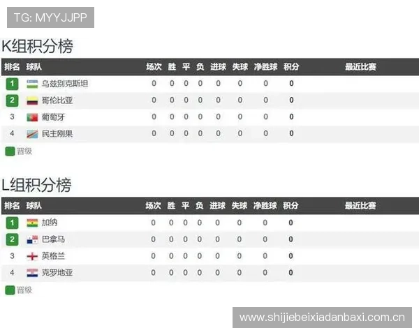 加纳vs巴拿马赛前关键数据统计全面解析助力赛事预测 加纳vs巴拿马赛前关键数据统计全面解析助力赛事预测